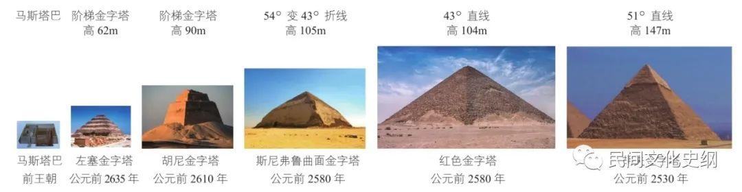 埃及建筑艺术——金字塔篇-美术100 埃及建筑艺术——金字塔篇