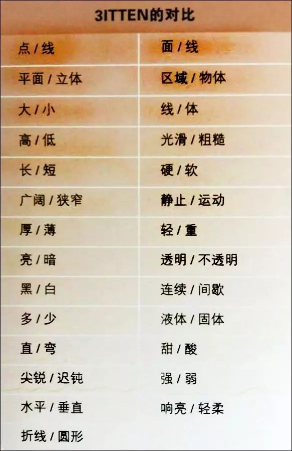 摄影技巧进阶：对比——让图像元素有序化