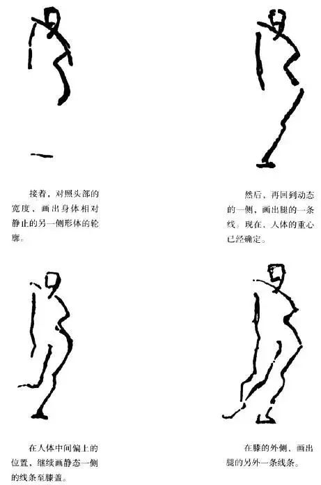 伯里曼《人体结构绘画教学》——把握动态
