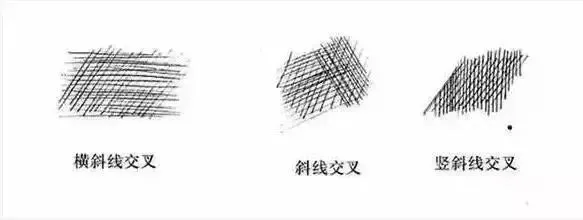 静物素描，从学会正确握笔方式开始...