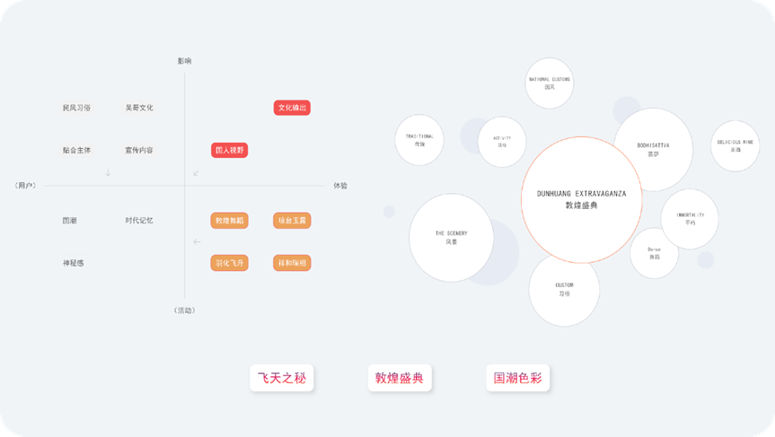 Midjourney敦煌风格艺术绘画教程
